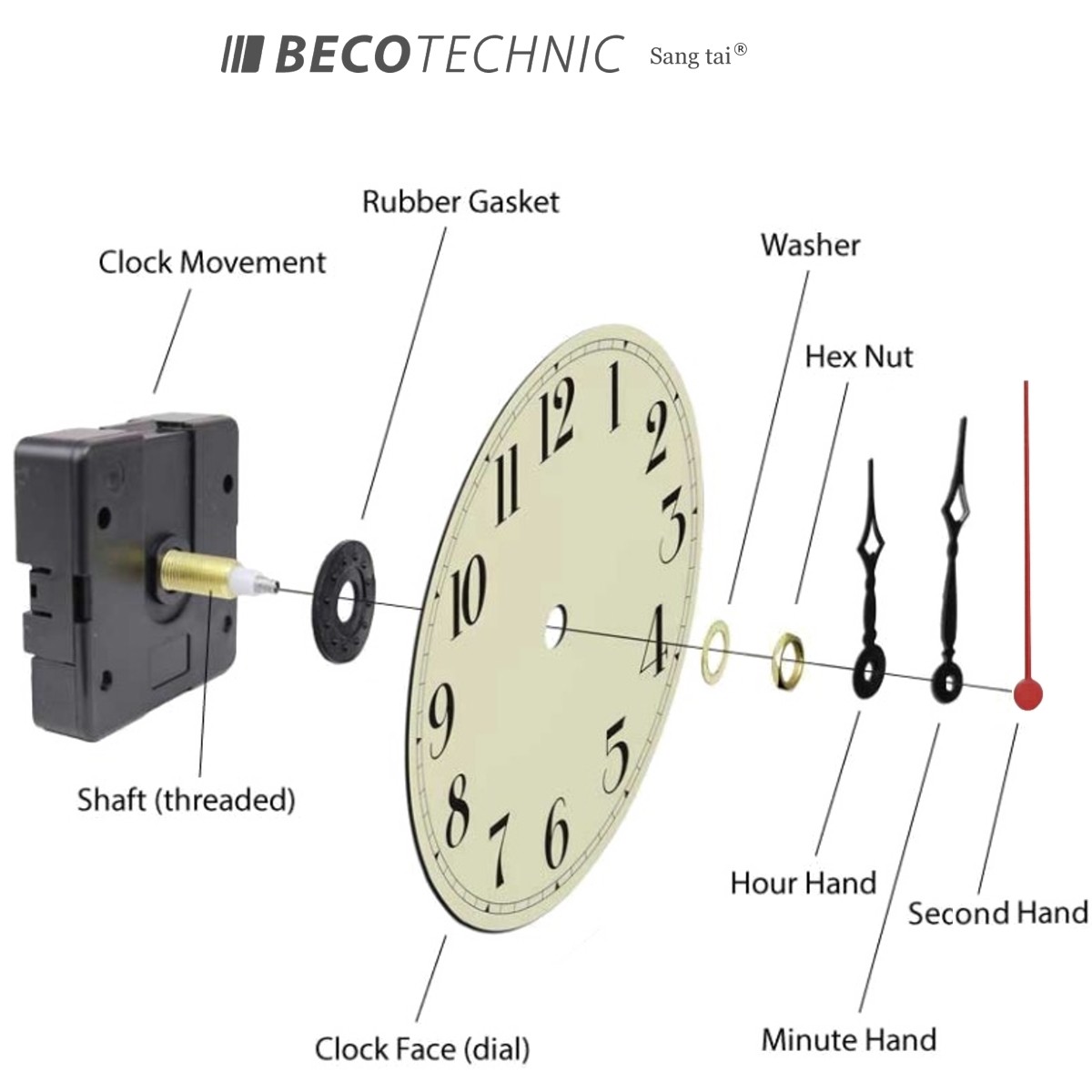 Meccanismo silenzioso per orologio da parete BECO 6168s 11.8mm -  Sostituisci movimento orologio da parete